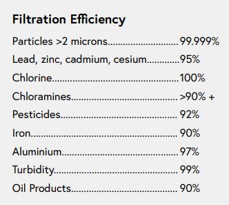 Aragon Filtration Efficiency