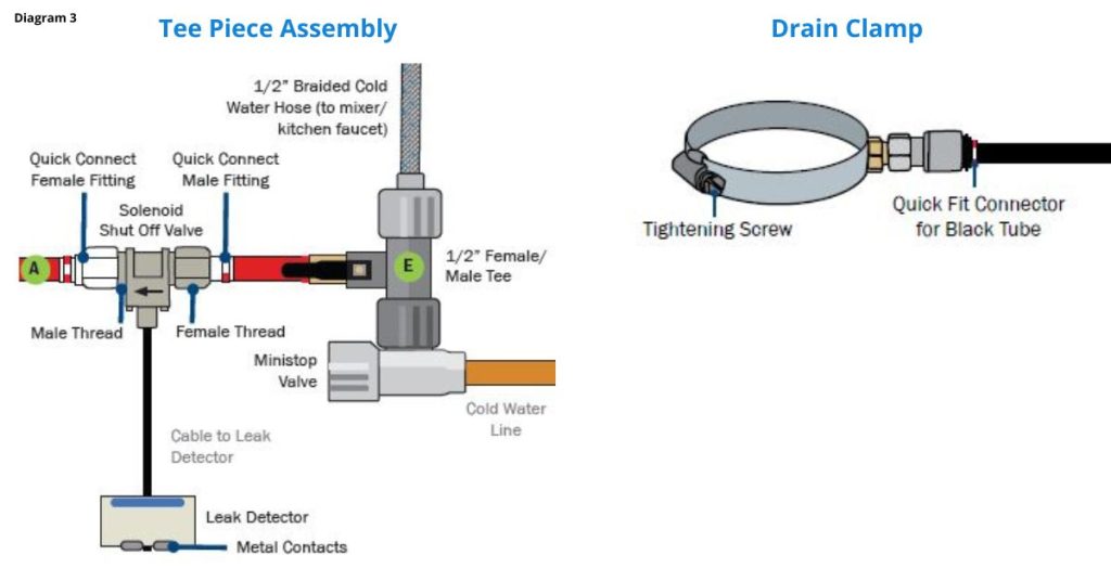 Compact RO Under Sink Tee Piece & Drain Clamp