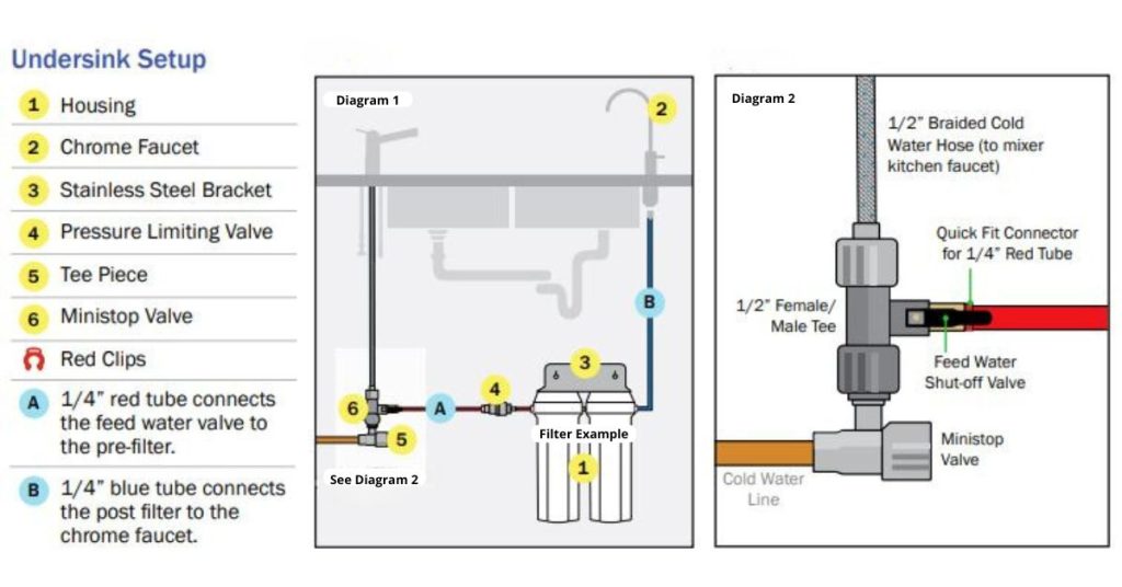 Doulton Twin and Triple Undersink Water Filter Installation Diagram