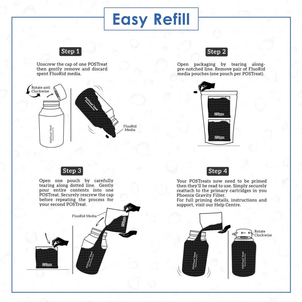 Filteroo MAX Fluoride Reduction Cartridge Refills Installation jpeg