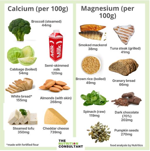 Food rich in calcium and magnesium