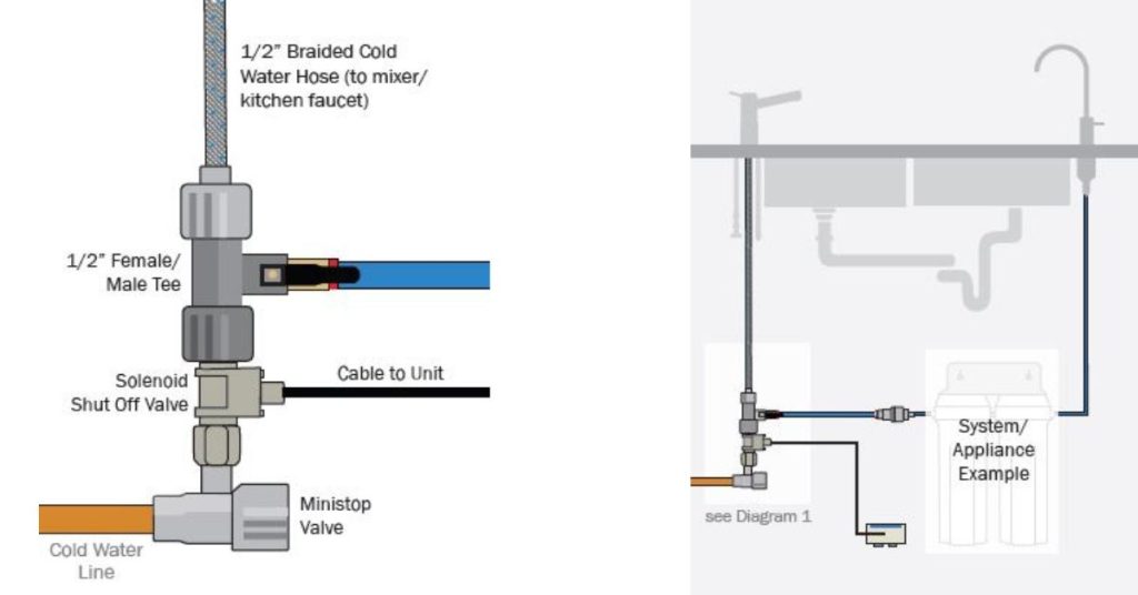 Leak Detector Installation Diagram
