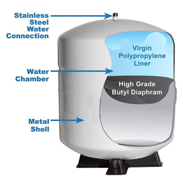 Reverse Osmosis Tanks | Living Whole