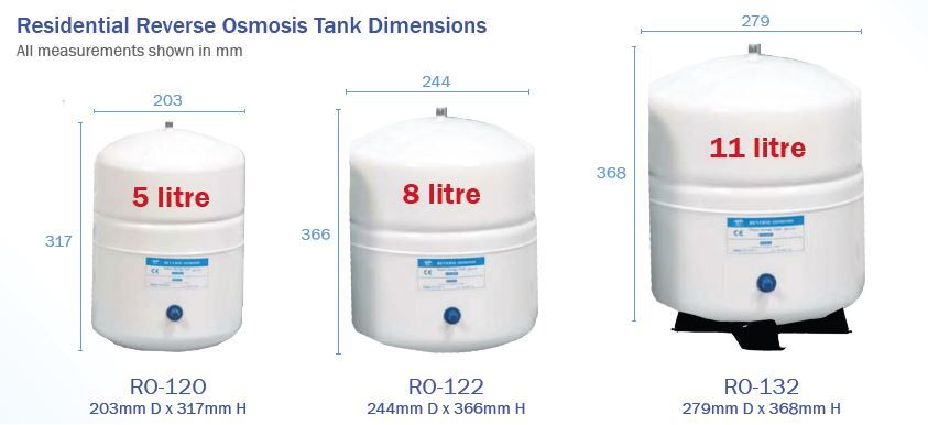 Reverse Osmosis Tank Dimensions
