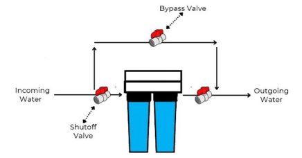 Whole House Water Filter Bypass Diagram 4